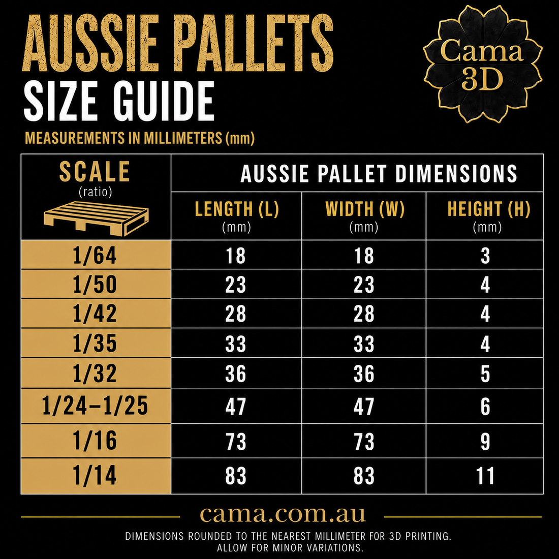 What Size Accessories Do I Need for My Scale Model Truck? A Guide to Scale Model Sizes