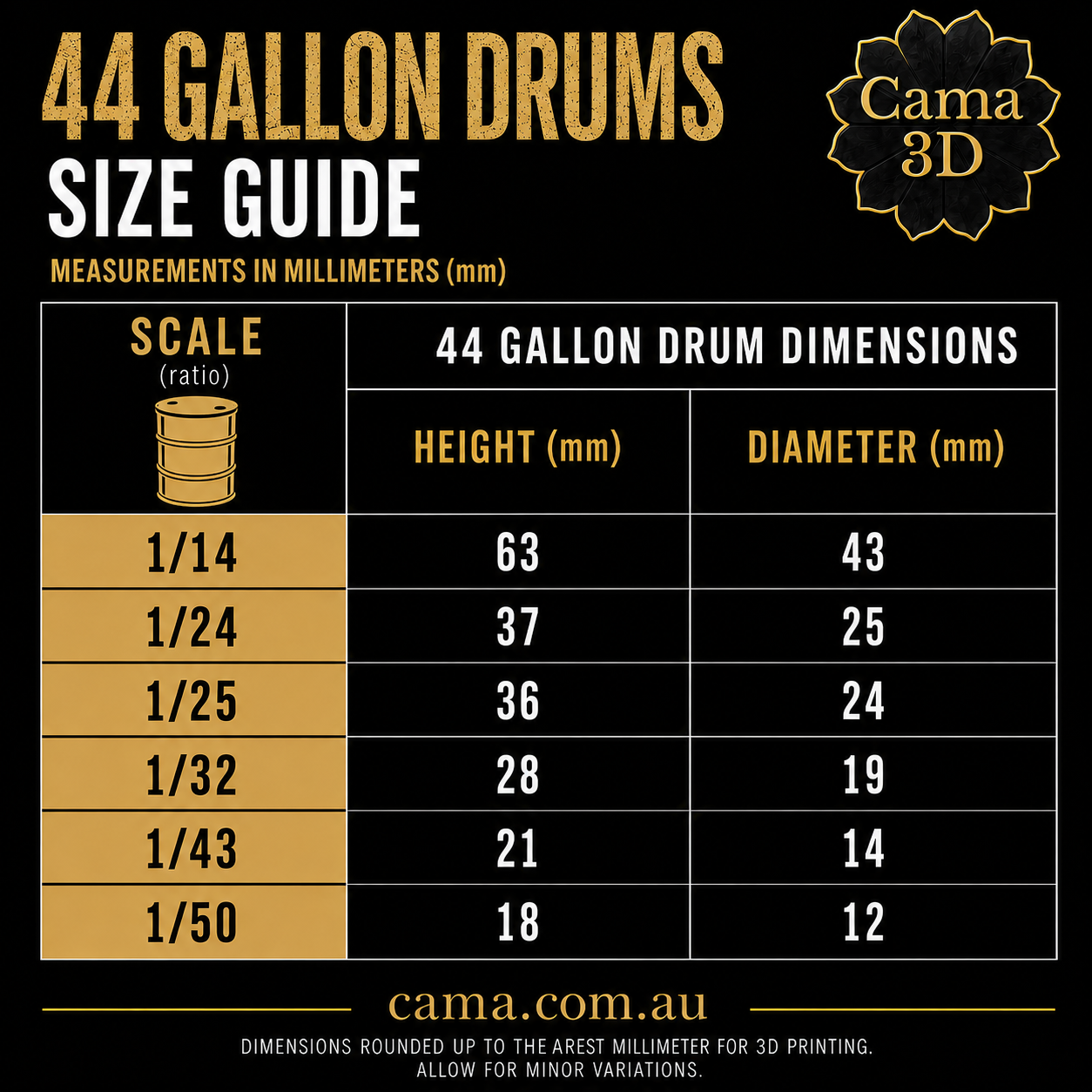 Scale Model 44 Galloon Drums | 4-Pack