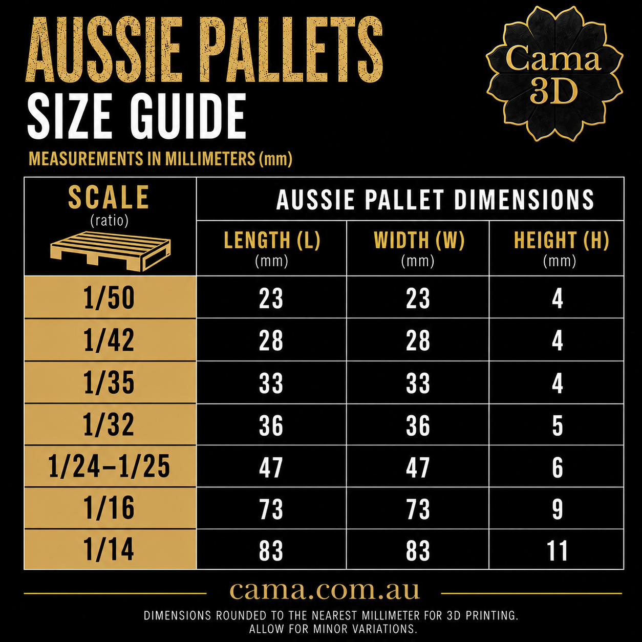 Scale Model Aussie Pallets | 6-Pack